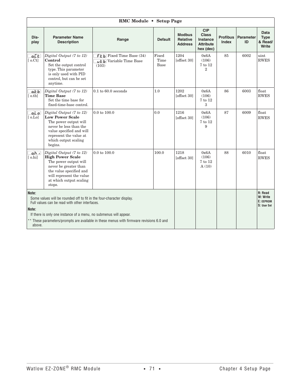 Watlow EZ-ZONE RMC User Manual | Page 74 / 236