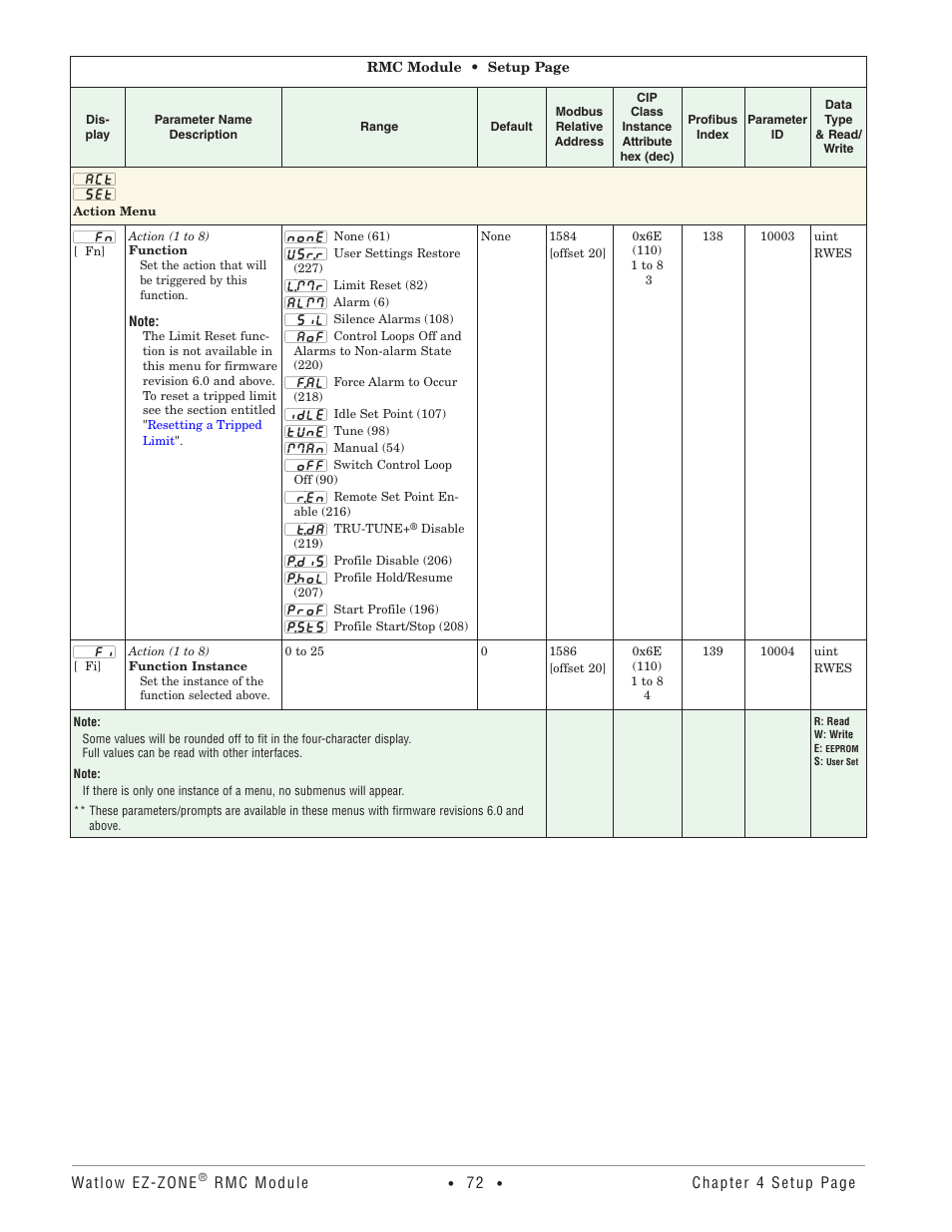 Action menu | Watlow EZ-ZONE RMC User Manual | Page 75 / 236