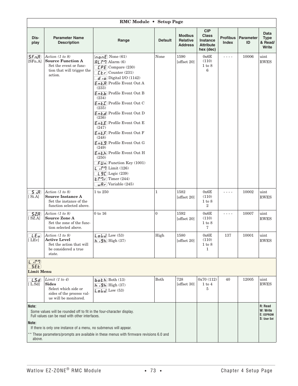 Limit menu | Watlow EZ-ZONE RMC User Manual | Page 76 / 236