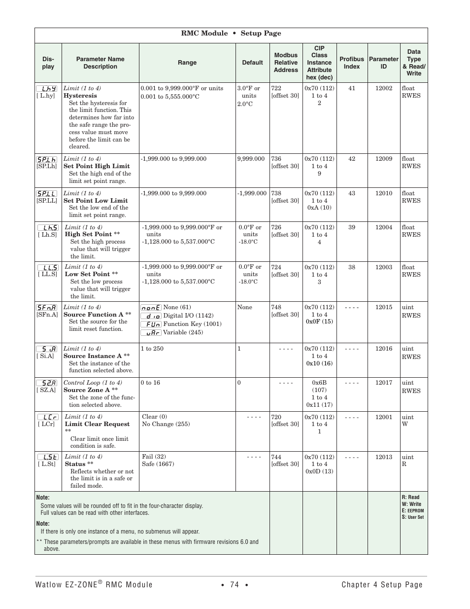 Watlow EZ-ZONE RMC User Manual | Page 77 / 236