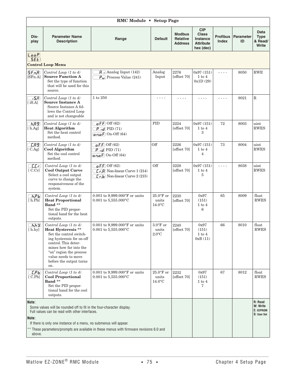Control loop menu | Watlow EZ-ZONE RMC User Manual | Page 78 / 236