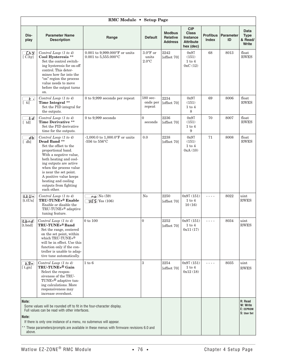 Watlow EZ-ZONE RMC User Manual | Page 79 / 236