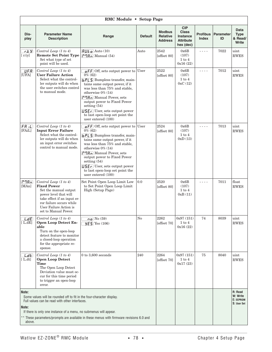 Watlow EZ-ZONE RMC User Manual | Page 81 / 236