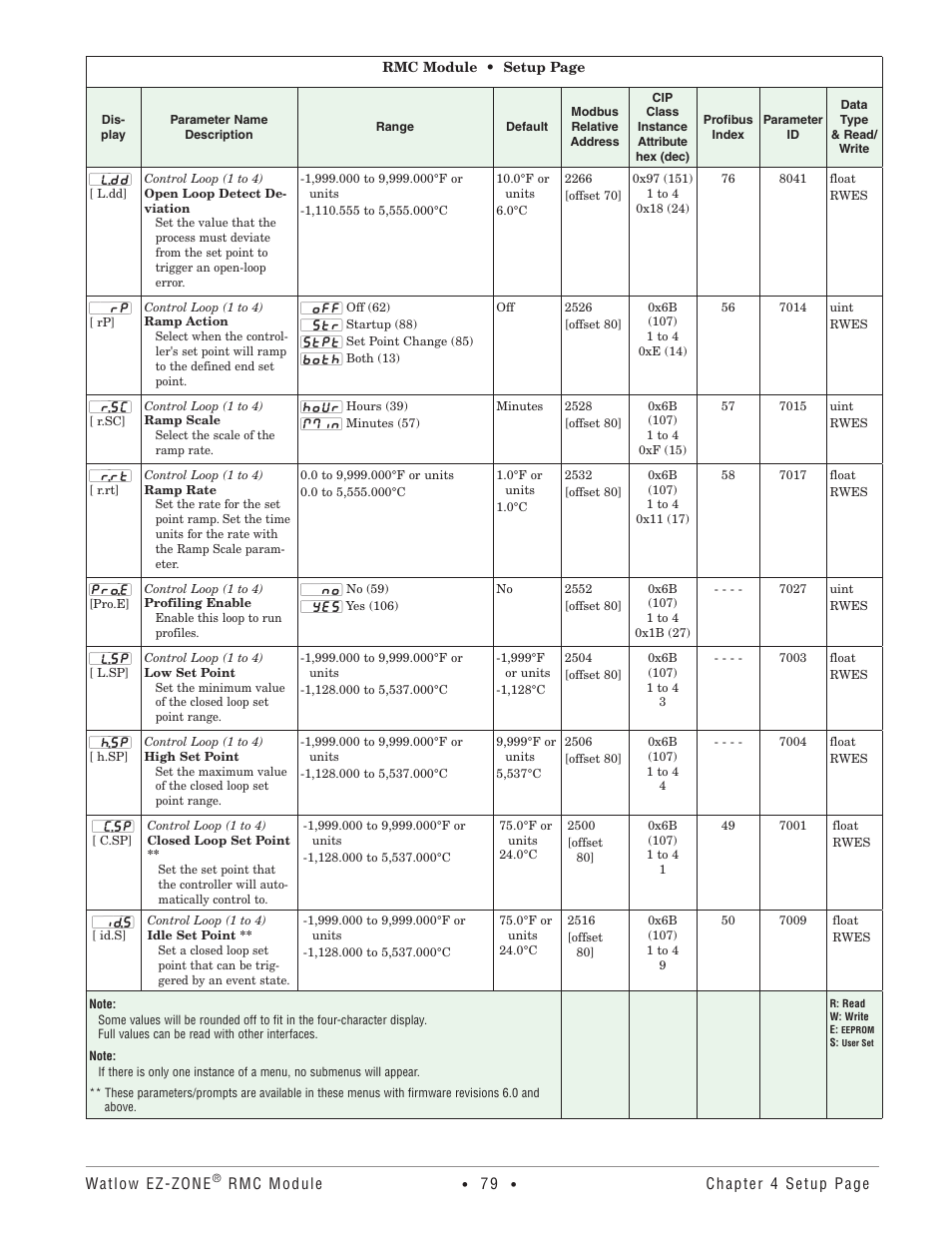 Watlow EZ-ZONE RMC User Manual | Page 82 / 236