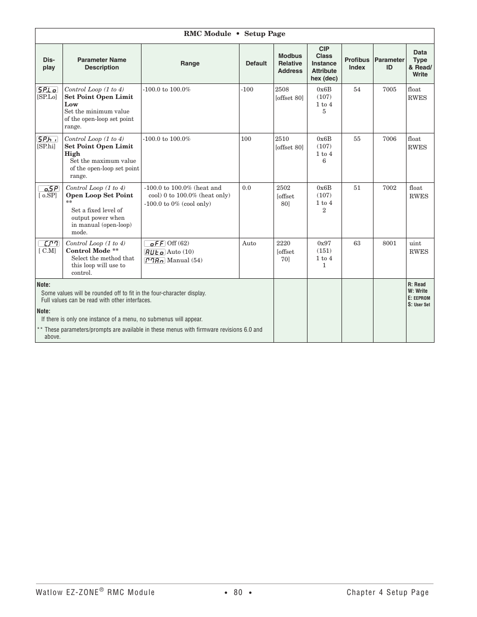 Watlow EZ-ZONE RMC User Manual | Page 83 / 236