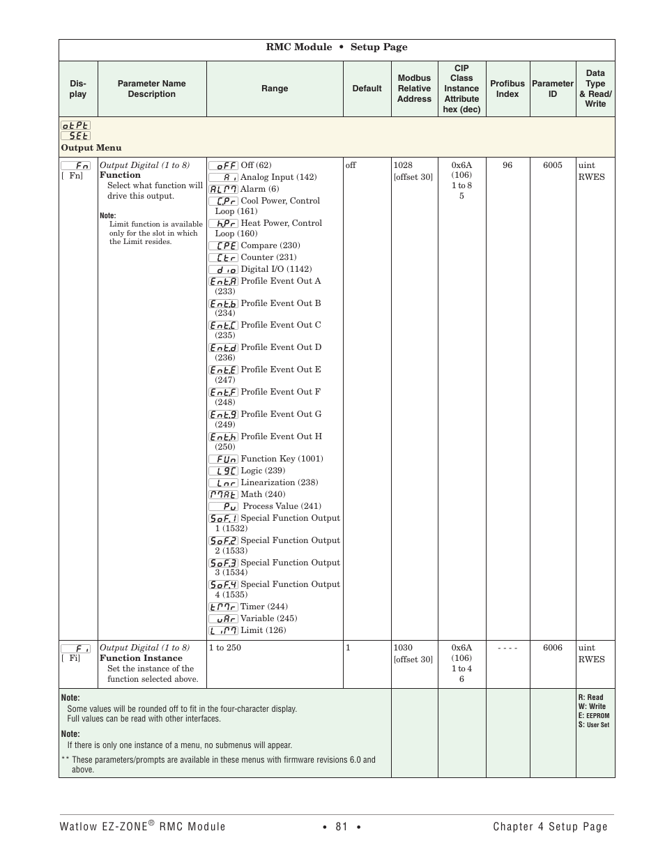 Output menu | Watlow EZ-ZONE RMC User Manual | Page 84 / 236