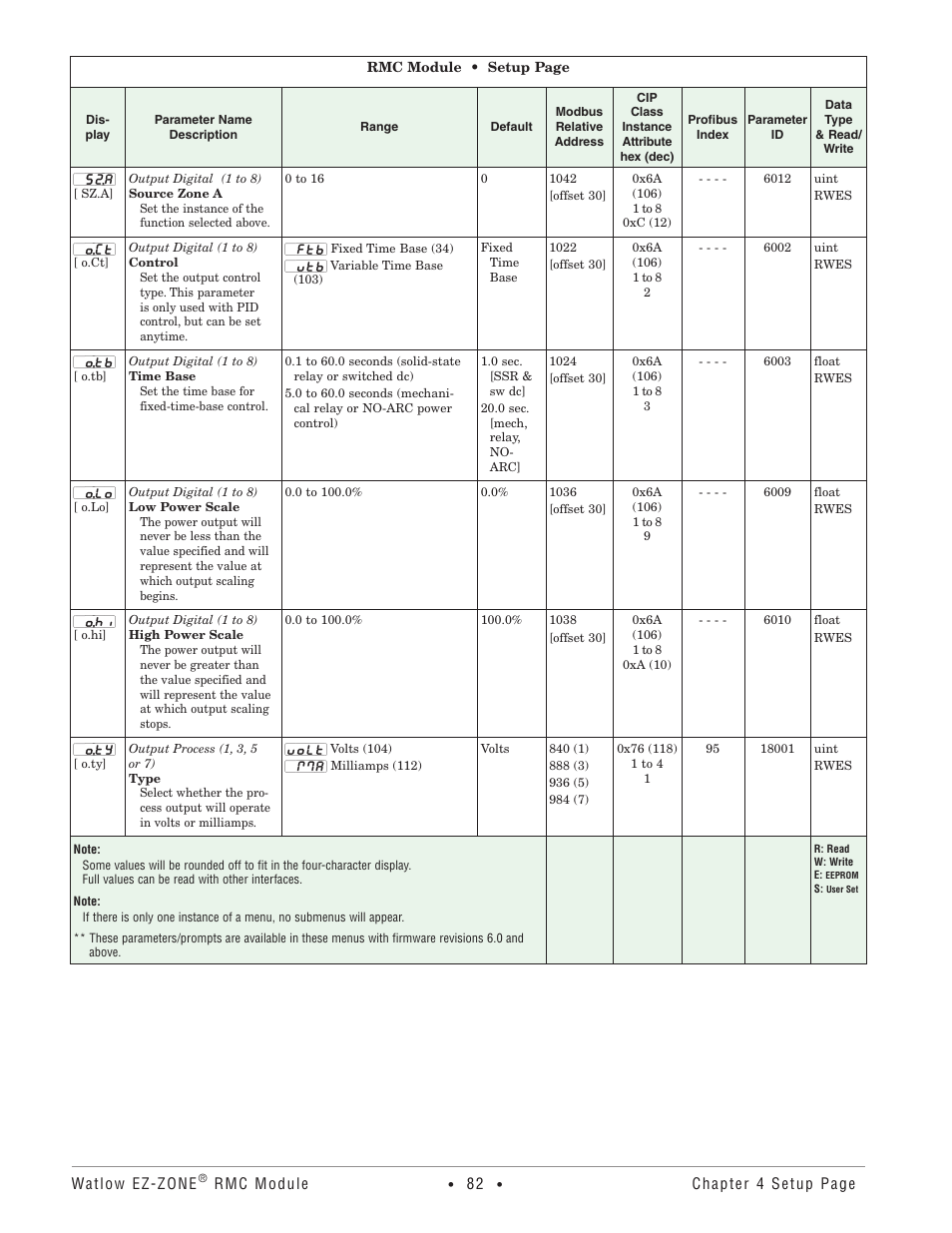 Watlow EZ-ZONE RMC User Manual | Page 85 / 236