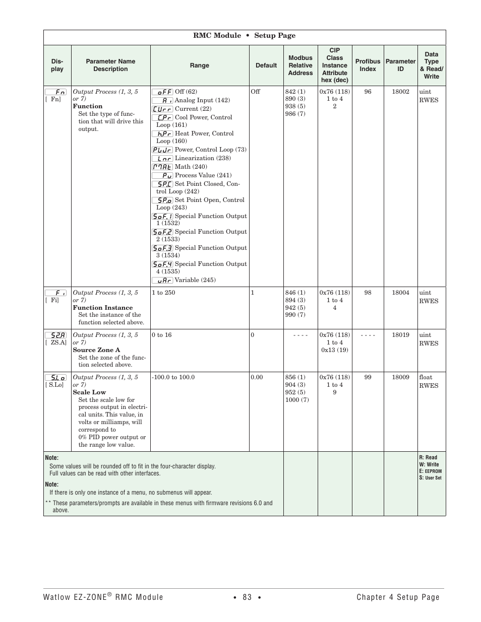 Watlow EZ-ZONE RMC User Manual | Page 86 / 236