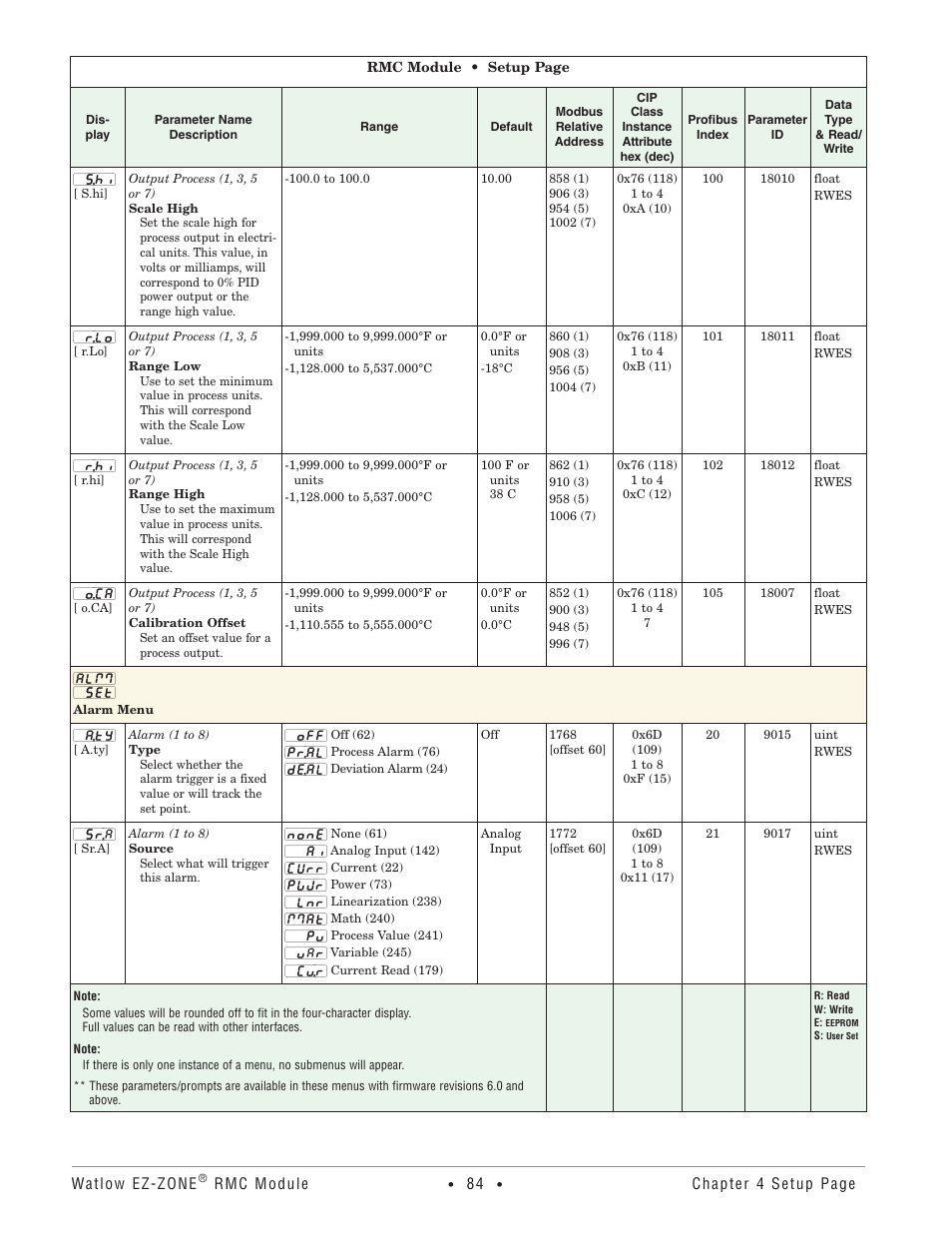 Alarm menu | Watlow EZ-ZONE RMC User Manual | Page 87 / 236