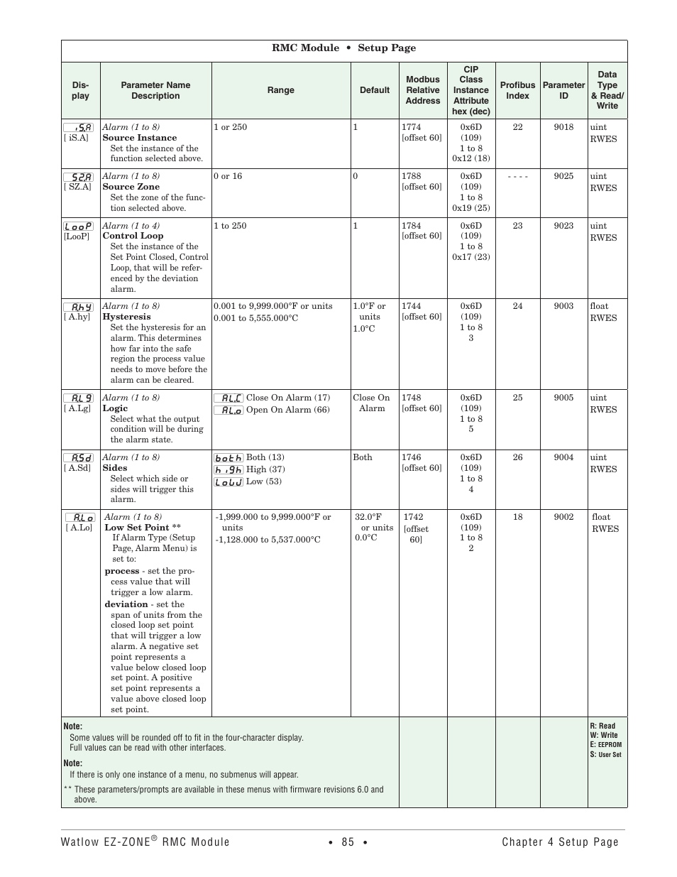 Watlow EZ-ZONE RMC User Manual | Page 88 / 236