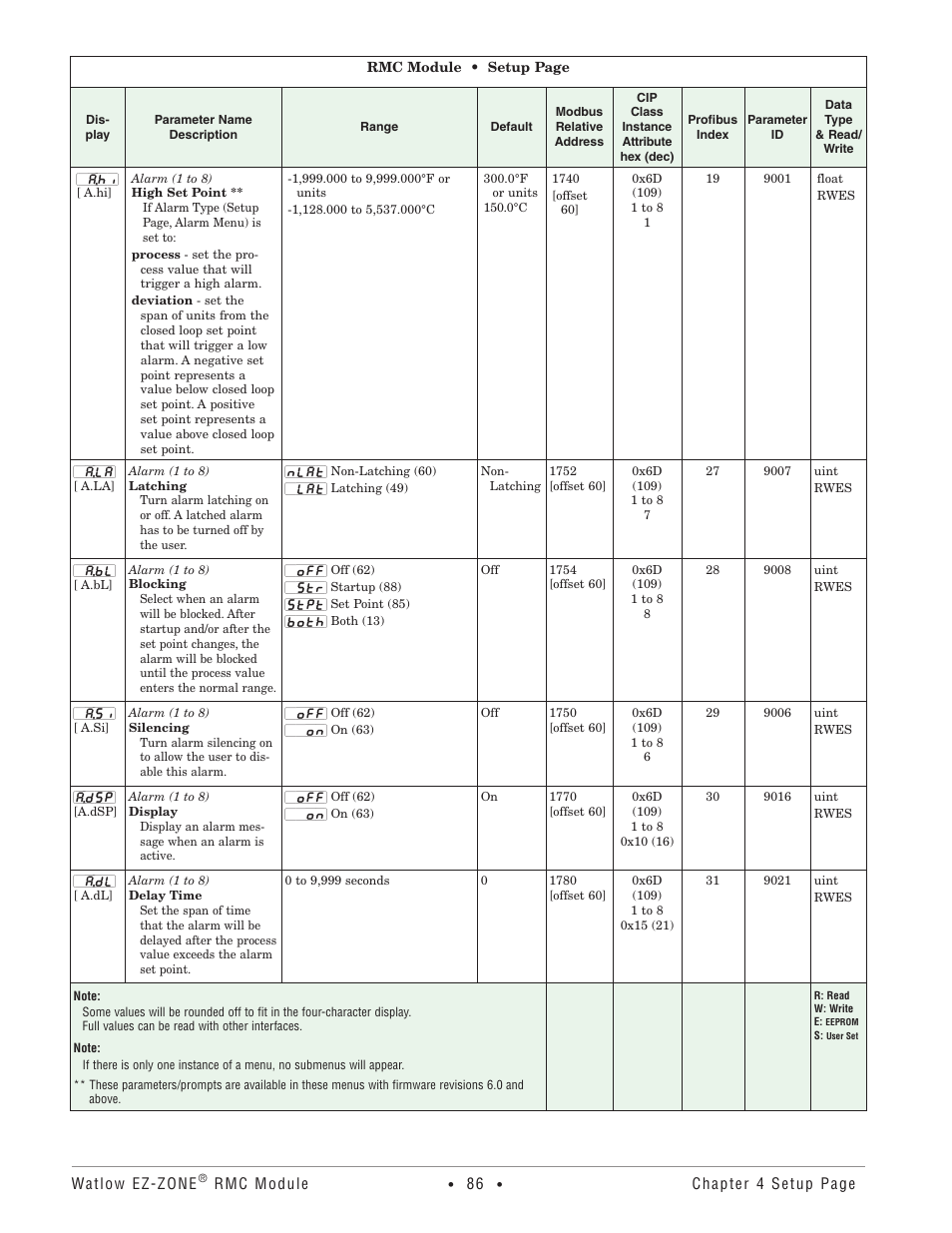 Watlow EZ-ZONE RMC User Manual | Page 89 / 236