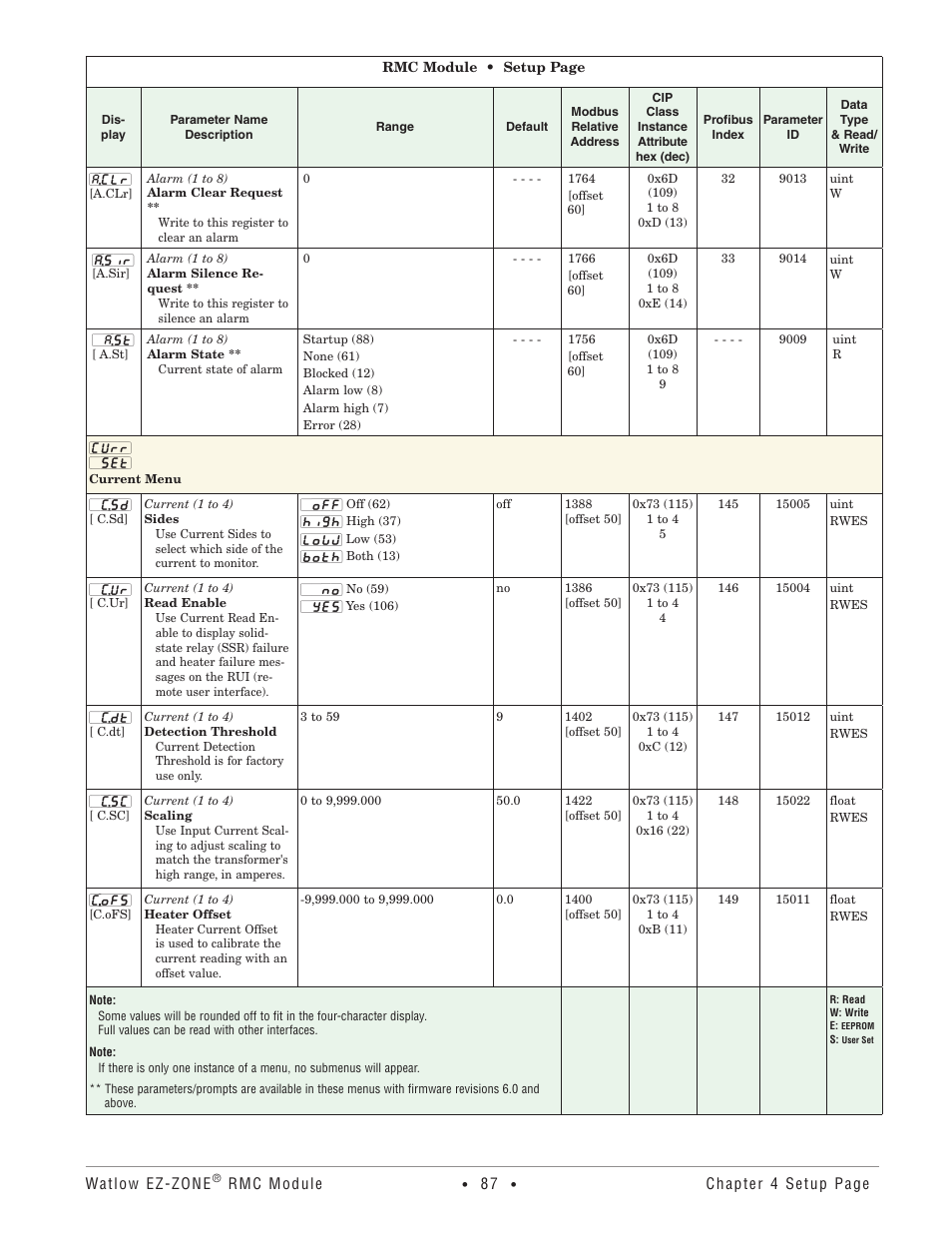 Current menu | Watlow EZ-ZONE RMC User Manual | Page 90 / 236