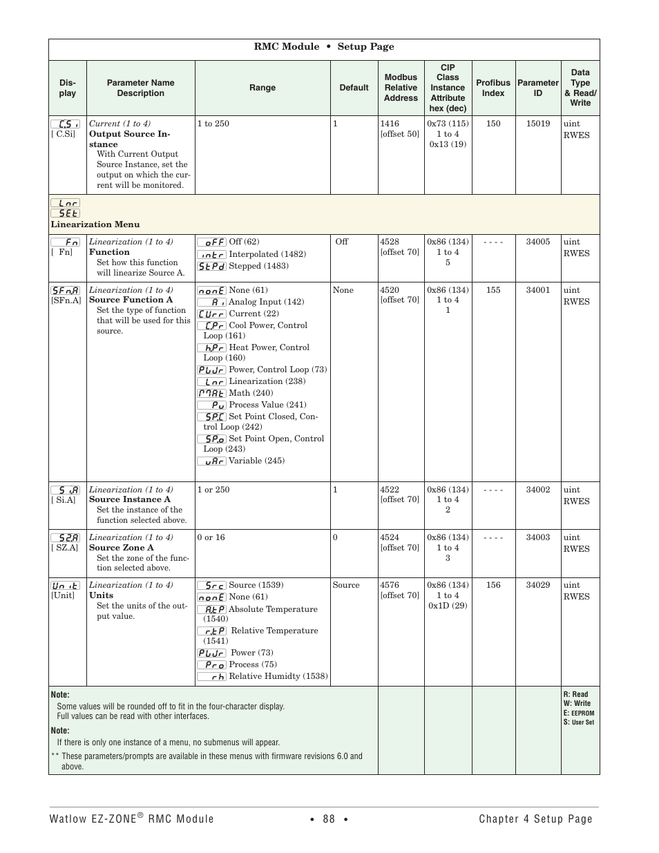 Linearization menu | Watlow EZ-ZONE RMC User Manual | Page 91 / 236