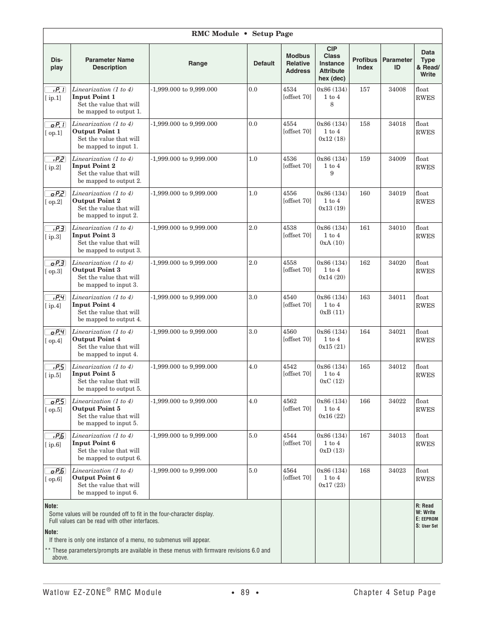 Watlow EZ-ZONE RMC User Manual | Page 92 / 236