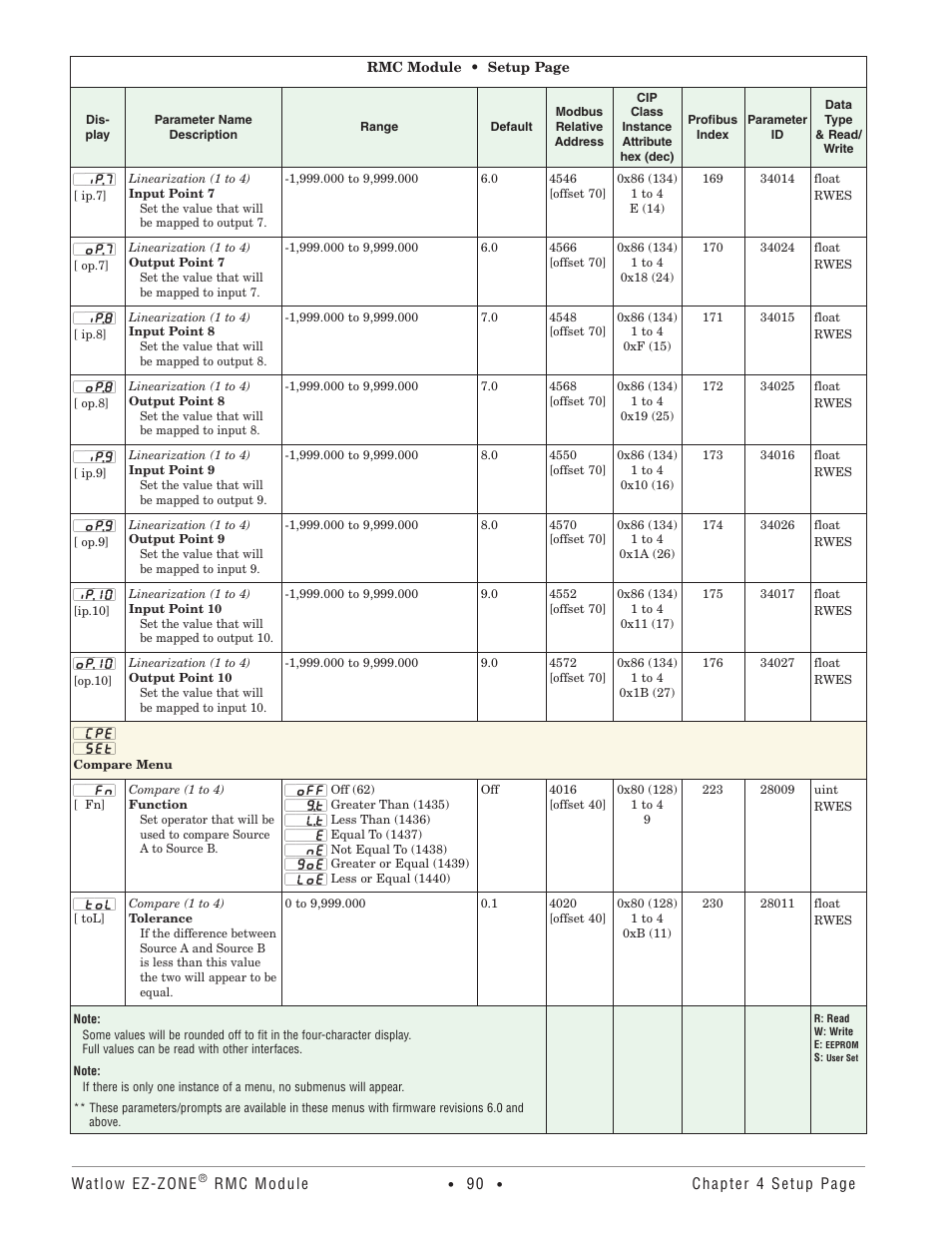 Compare menu | Watlow EZ-ZONE RMC User Manual | Page 93 / 236