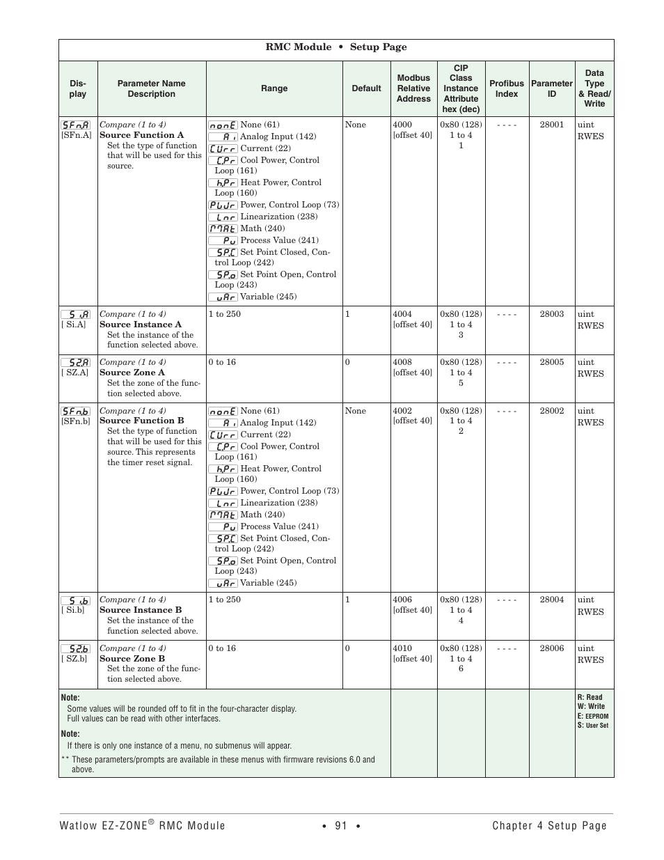 Watlow EZ-ZONE RMC User Manual | Page 94 / 236