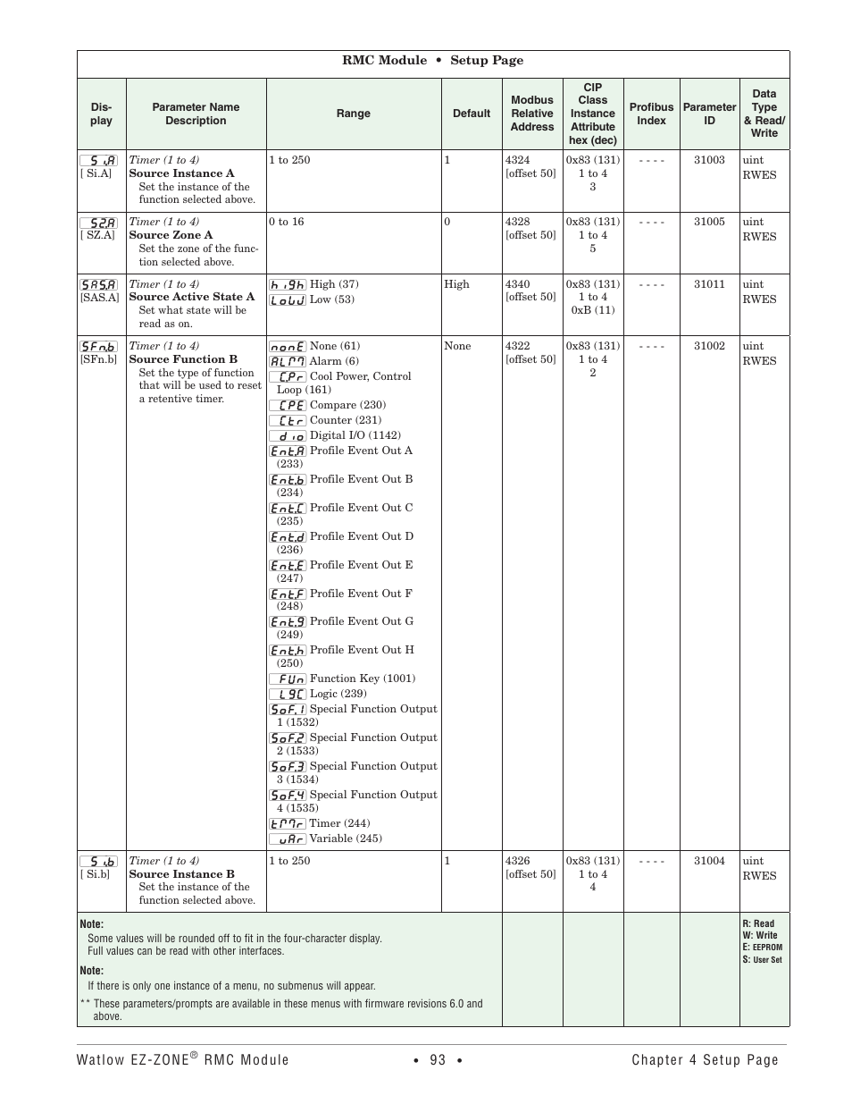 Watlow EZ-ZONE RMC User Manual | Page 96 / 236