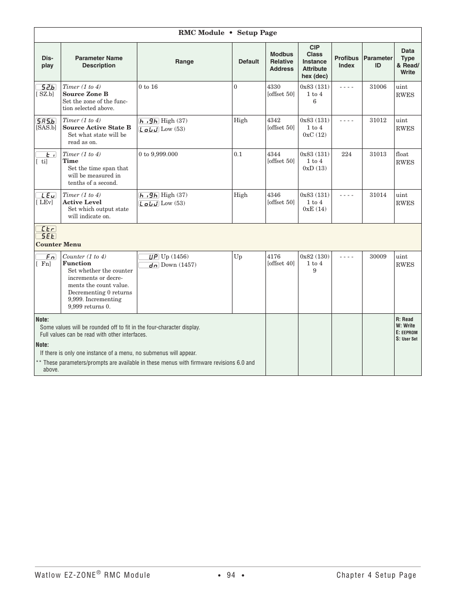 Counter menu | Watlow EZ-ZONE RMC User Manual | Page 97 / 236