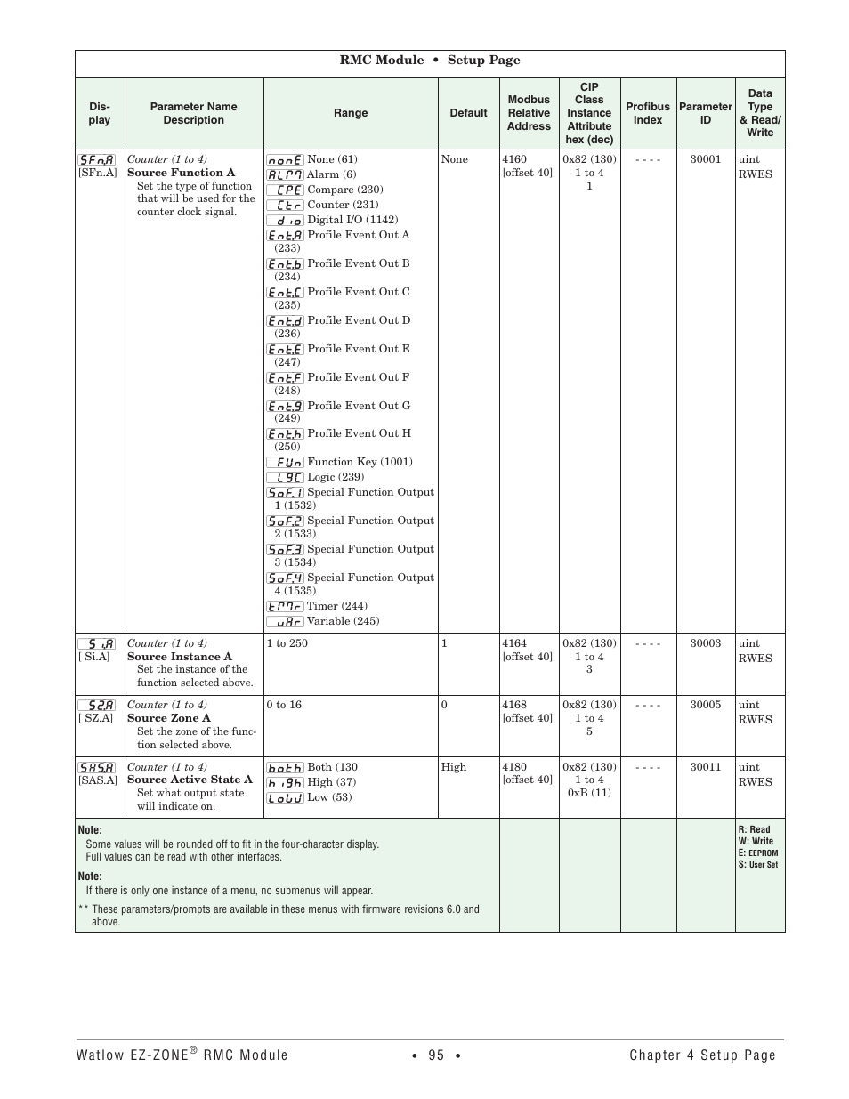 Watlow EZ-ZONE RMC User Manual | Page 98 / 236