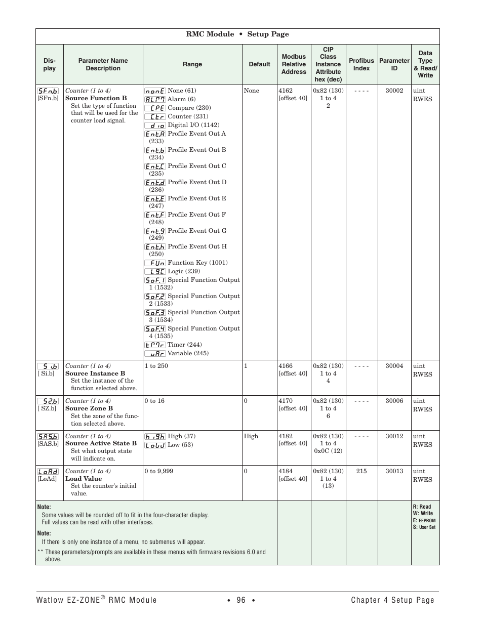 Watlow EZ-ZONE RMC User Manual | Page 99 / 236