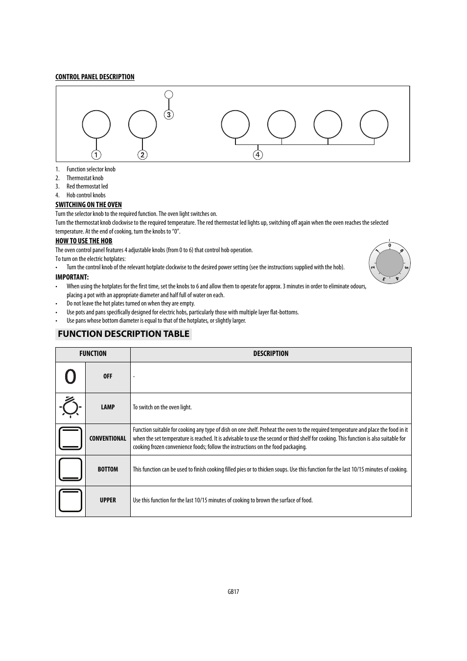 Function description table | Whirlpool AKP541IX User Manual | Page 17 / 39