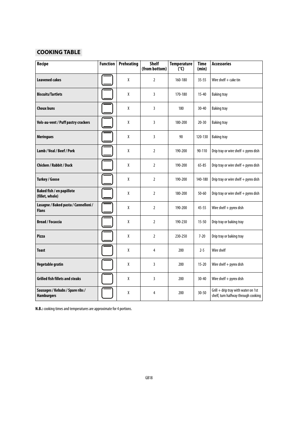 Cooking table | Whirlpool AKP541IX User Manual | Page 18 / 39