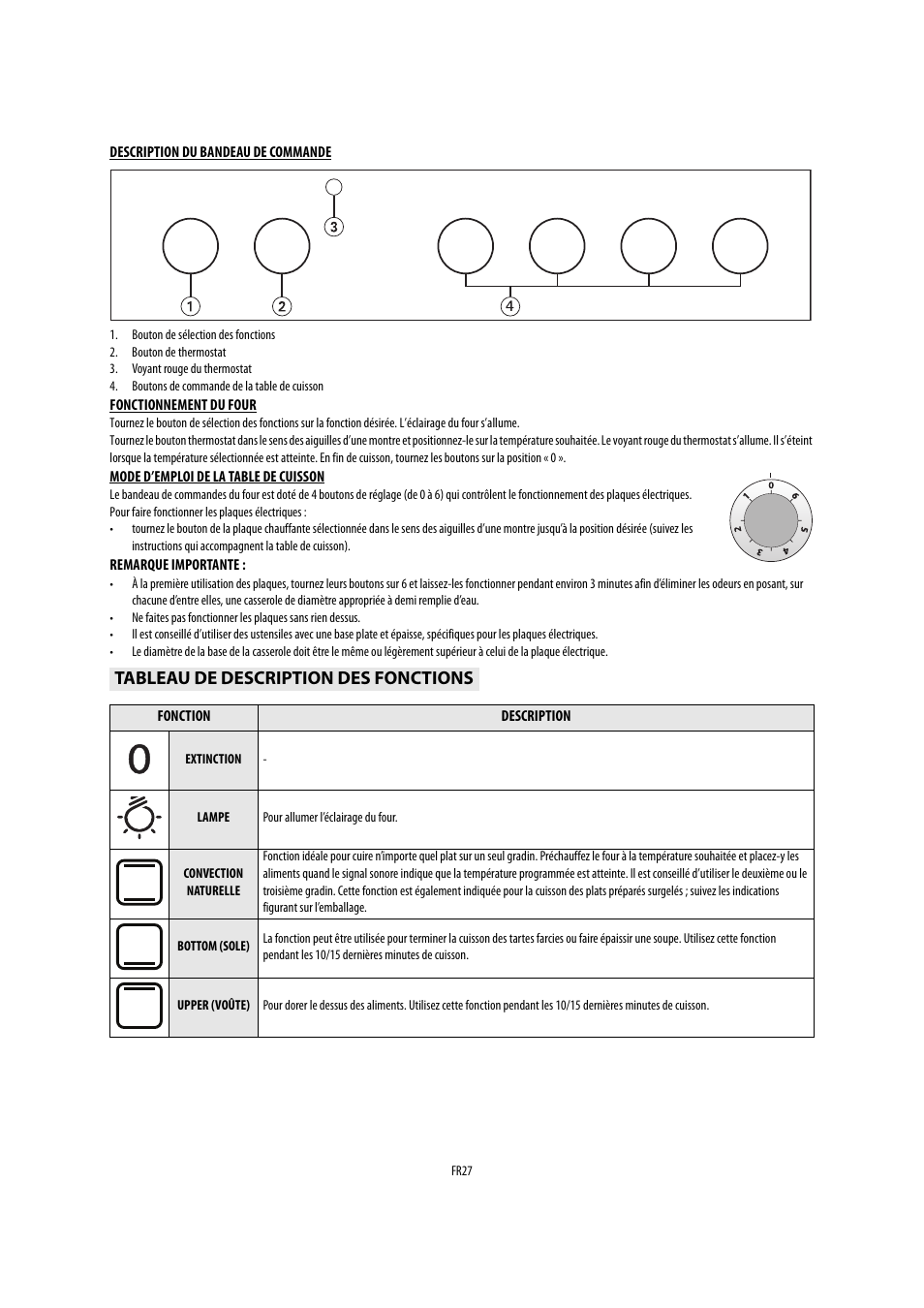 Tableau de description des fonctions | Whirlpool AKP541IX User Manual | Page 27 / 39