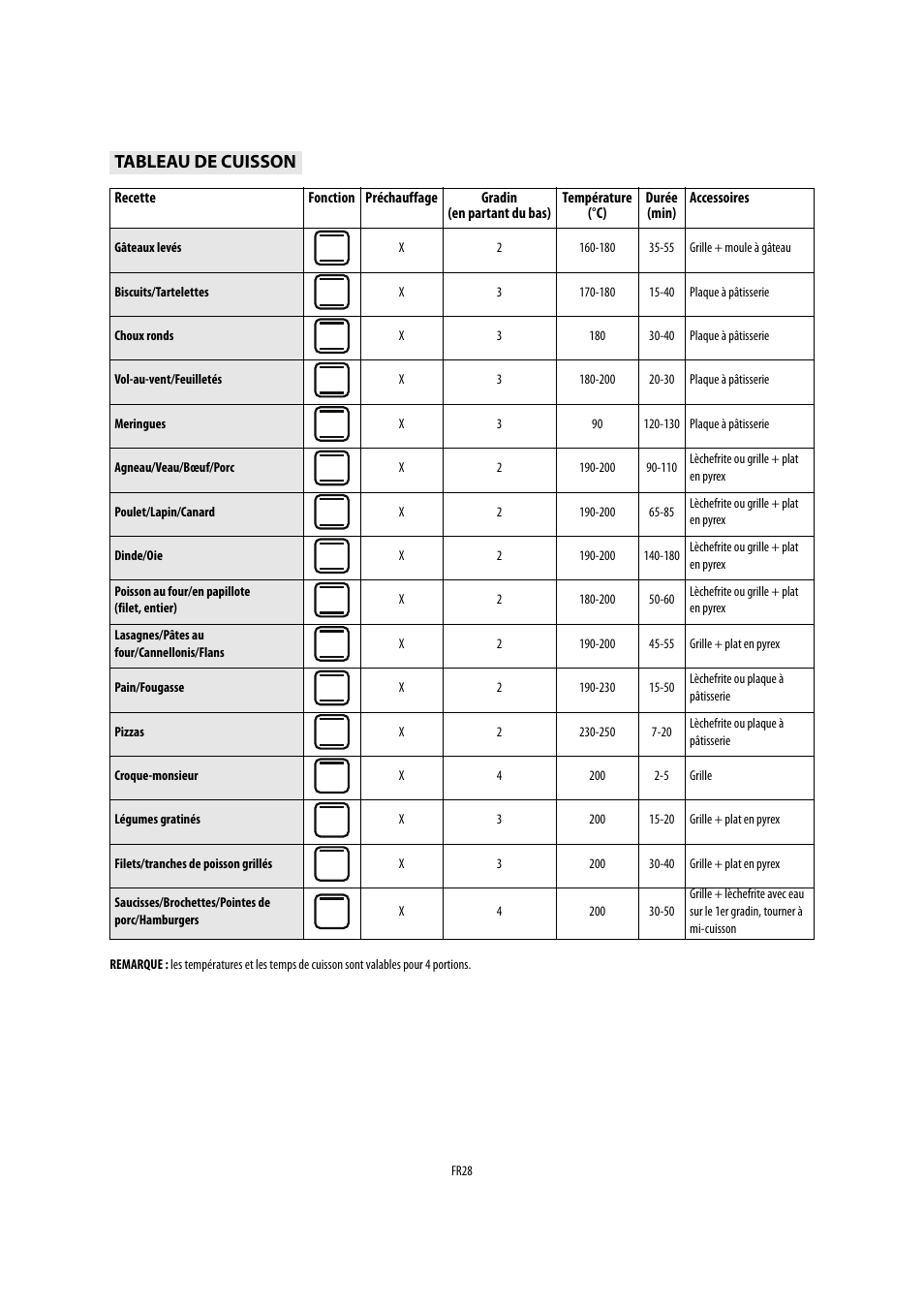 Tableau de cuisson | Whirlpool AKP541IX User Manual | Page 28 / 39