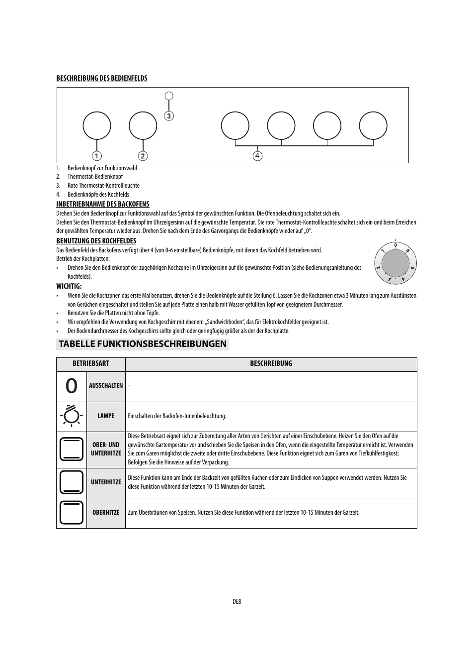 Tabelle funktionsbeschreibungen | Whirlpool AKP541IX User Manual | Page 8 / 39