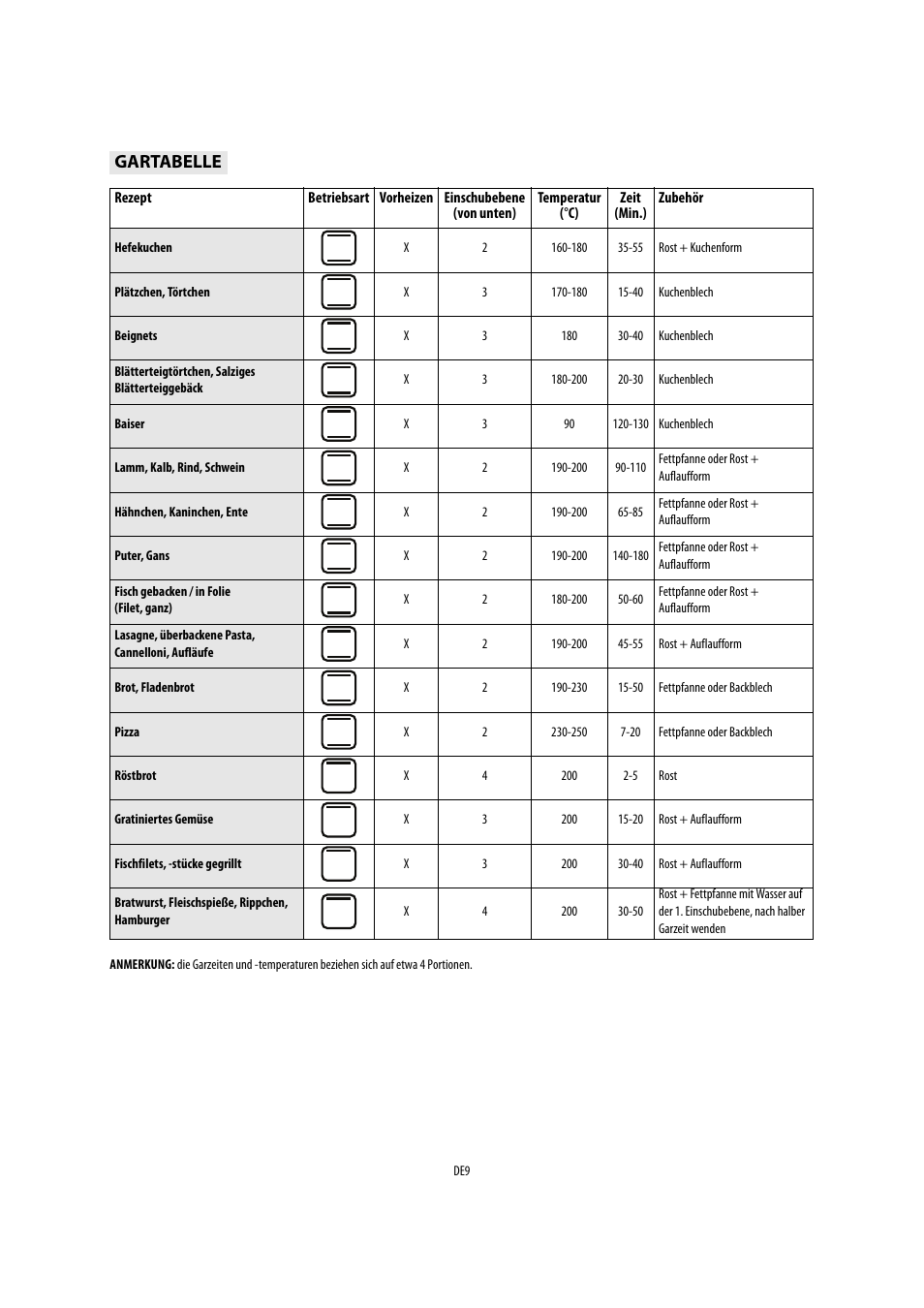 Gartabelle | Whirlpool AKP541IX User Manual | Page 9 / 39