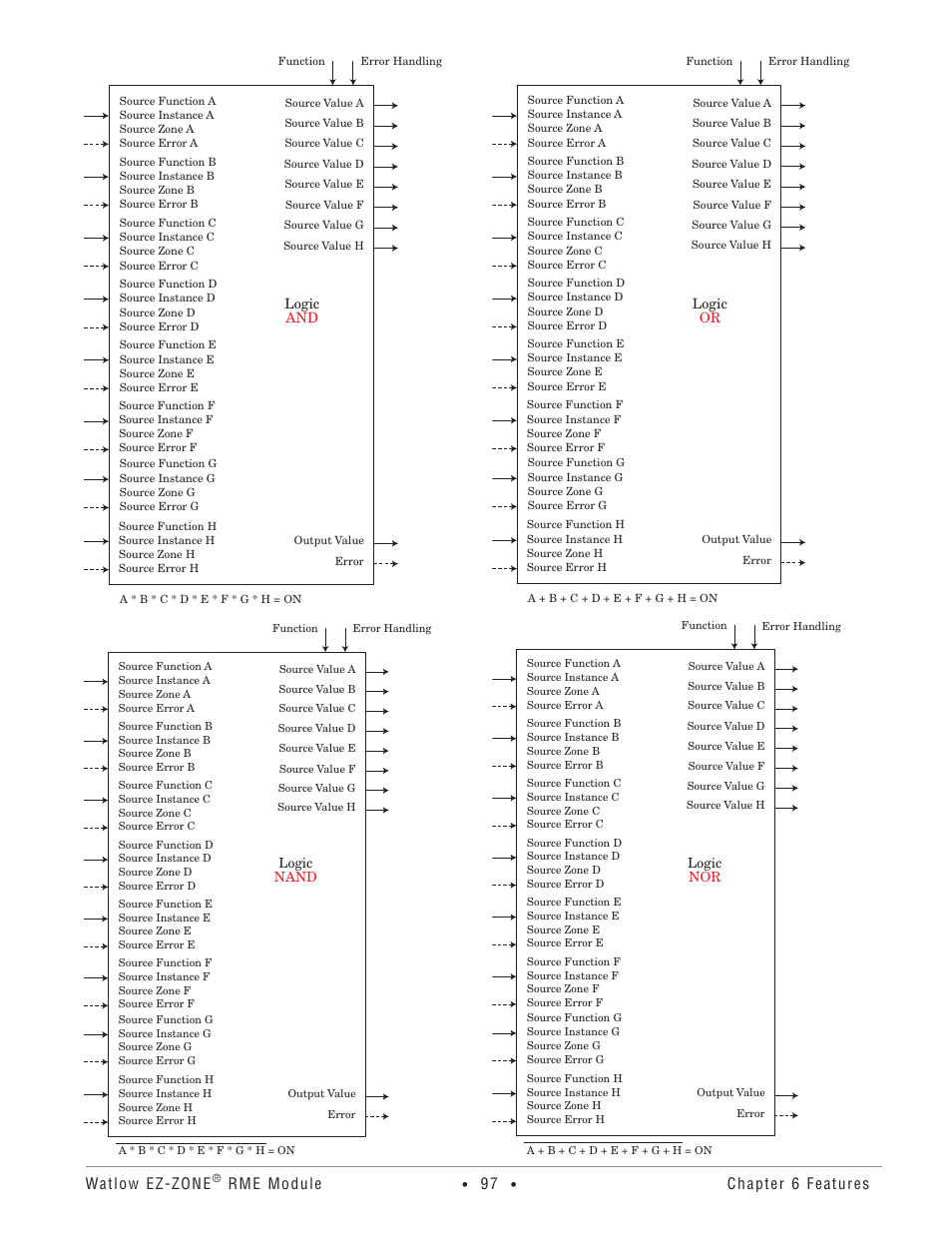 Watlow ez-zone, Rme module, Chapter 6 features | Watlow EZ-ZONE RME User Manual | Page 100 / 124