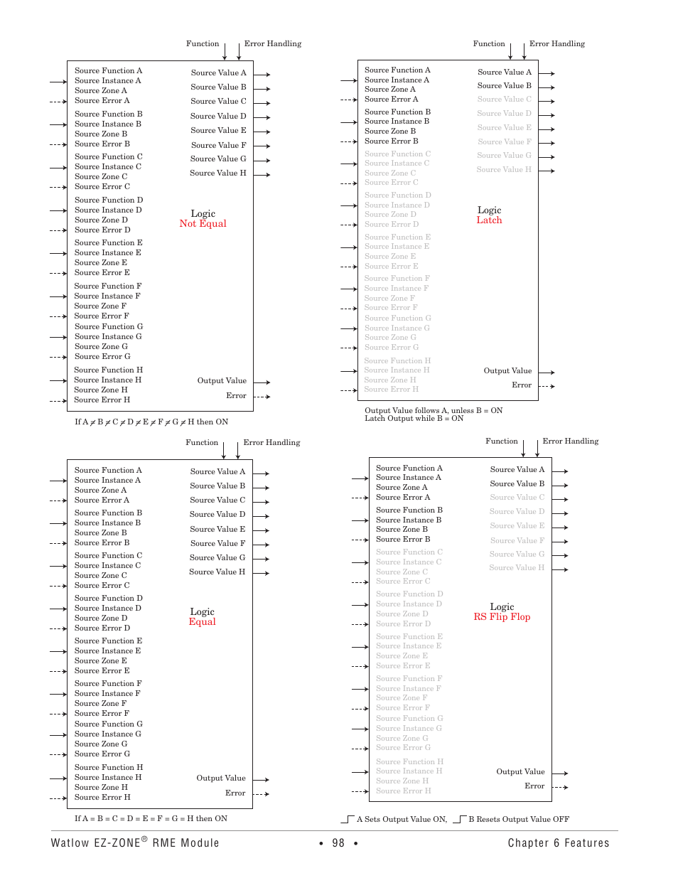 Watlow ez-zone, Rme module, Chapter 6 features | Watlow EZ-ZONE RME User Manual | Page 101 / 124