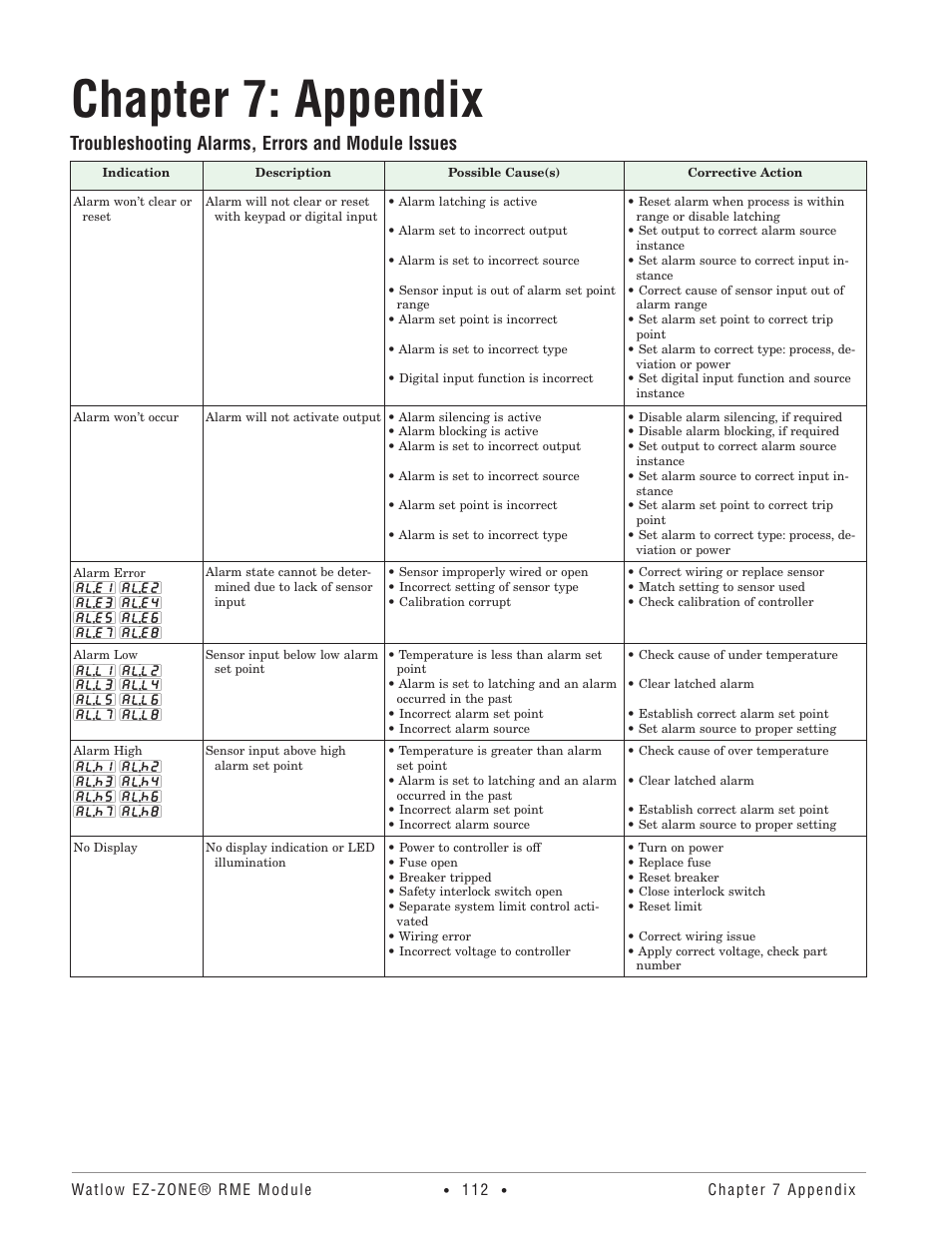 Chapter 7: appendix, Troubleshooting alarms, errors and module issues | Watlow EZ-ZONE RME User Manual | Page 115 / 124
