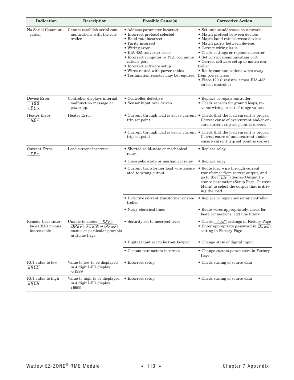 Watlow EZ-ZONE RME User Manual | Page 116 / 124