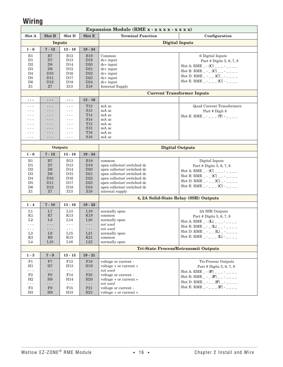 Wiring | Watlow EZ-ZONE RME User Manual | Page 19 / 124