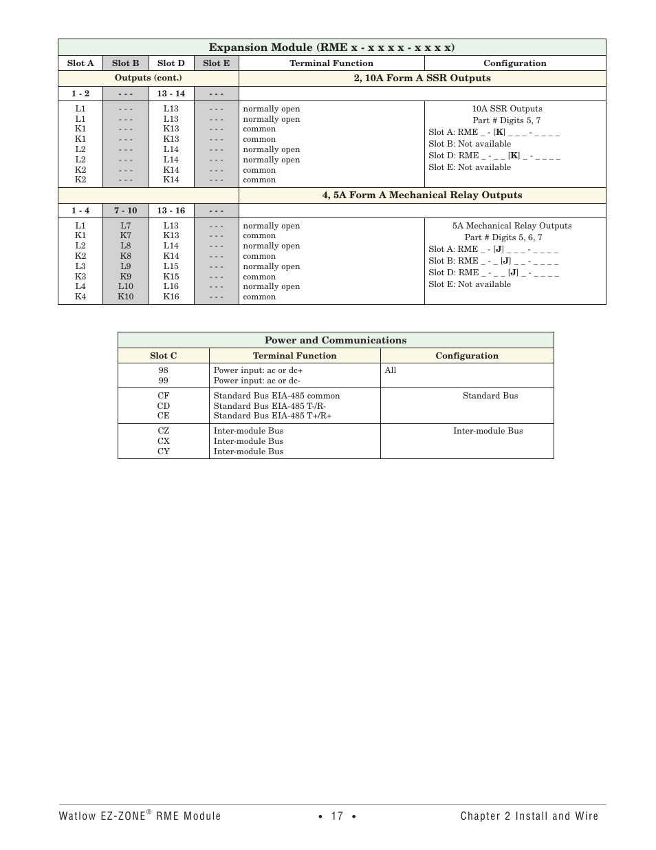 Watlow EZ-ZONE RME User Manual | Page 20 / 124