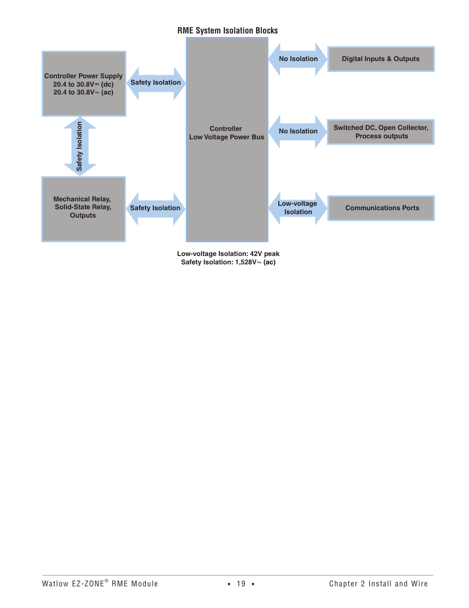 Rme system isolation blocks | Watlow EZ-ZONE RME User Manual | Page 22 / 124