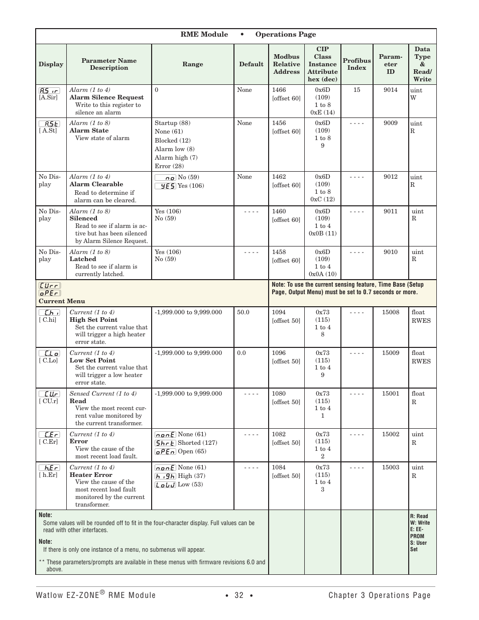 Current menu | Watlow EZ-ZONE RME User Manual | Page 35 / 124