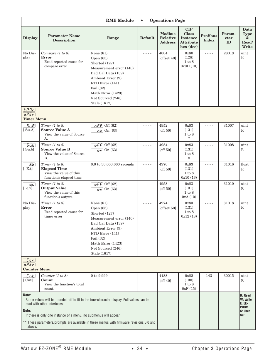 Timer menu, Counter menu, Timer menu counter menu | Watlow EZ-ZONE RME User Manual | Page 37 / 124