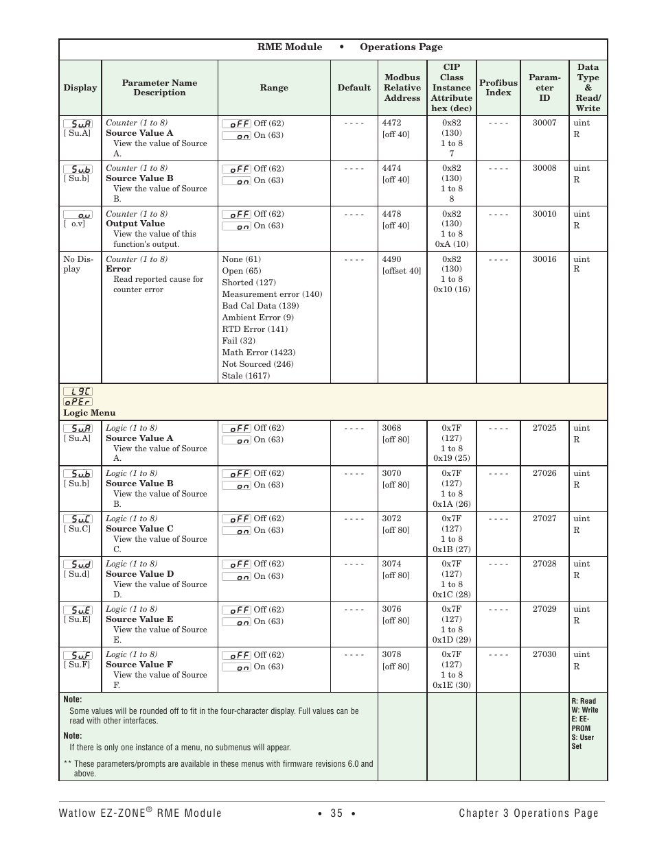 Logic menu | Watlow EZ-ZONE RME User Manual | Page 38 / 124