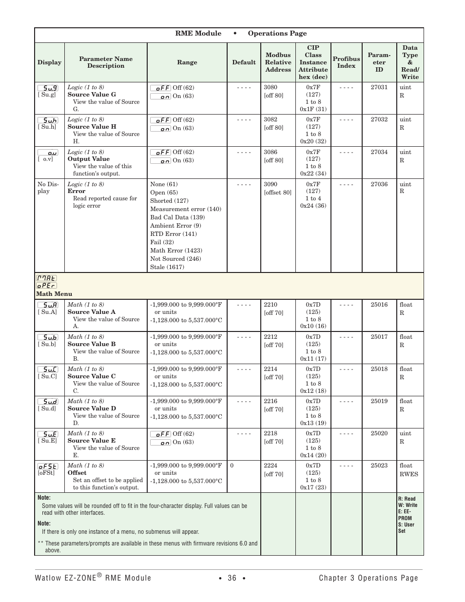 Math menu | Watlow EZ-ZONE RME User Manual | Page 39 / 124