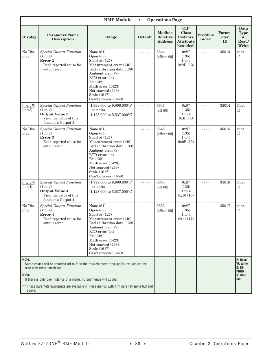 Watlow EZ-ZONE RME User Manual | Page 41 / 124