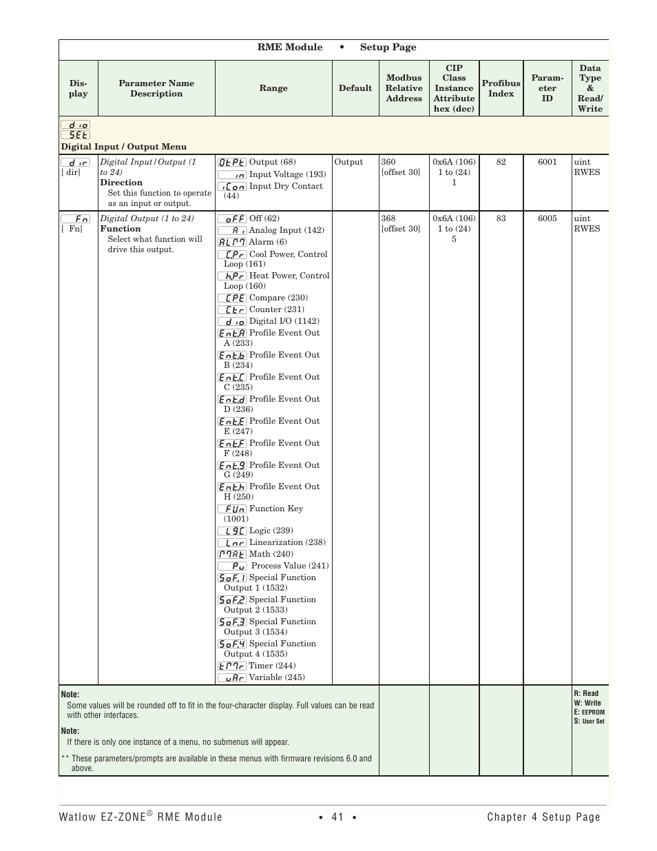 Digital input / output menu | Watlow EZ-ZONE RME User Manual | Page 44 / 124