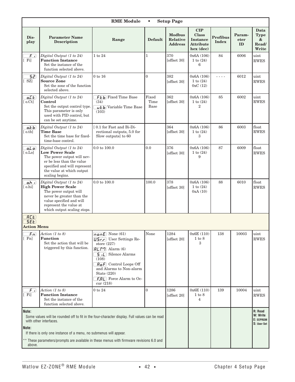 Action menu | Watlow EZ-ZONE RME User Manual | Page 45 / 124