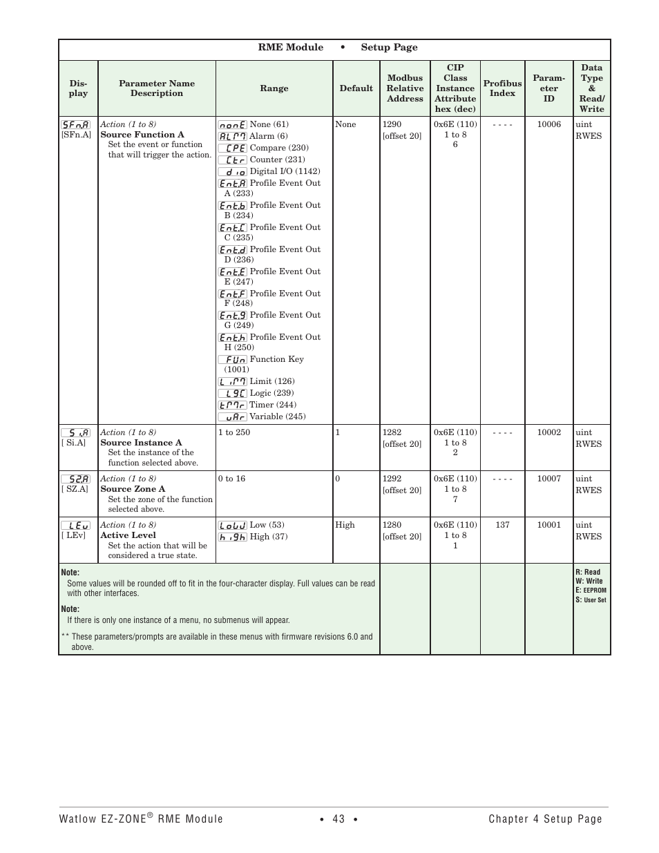 Watlow EZ-ZONE RME User Manual | Page 46 / 124