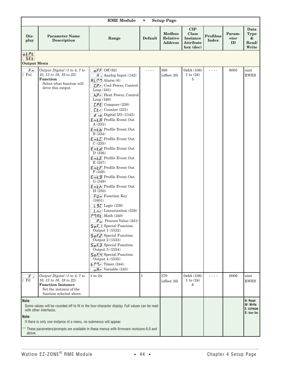 Output menu | Watlow EZ-ZONE RME User Manual | Page 47 / 124