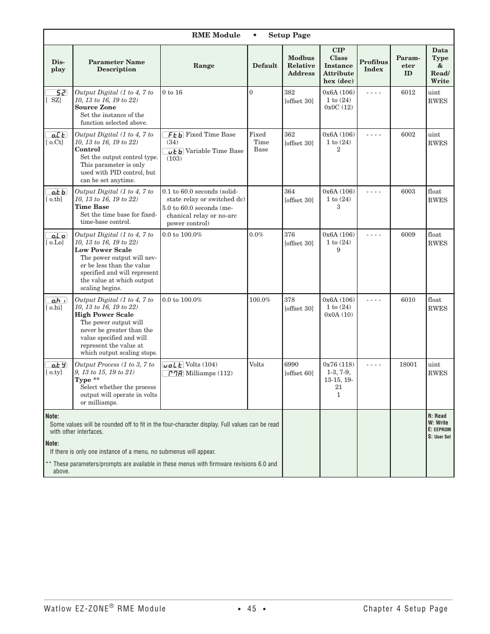 Watlow EZ-ZONE RME User Manual | Page 48 / 124