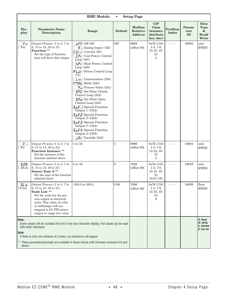 Watlow EZ-ZONE RME User Manual | Page 49 / 124