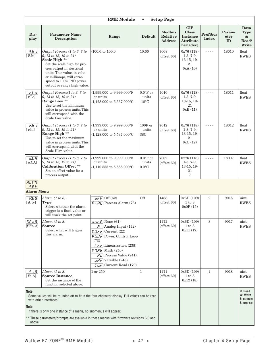 Alarm menu | Watlow EZ-ZONE RME User Manual | Page 50 / 124
