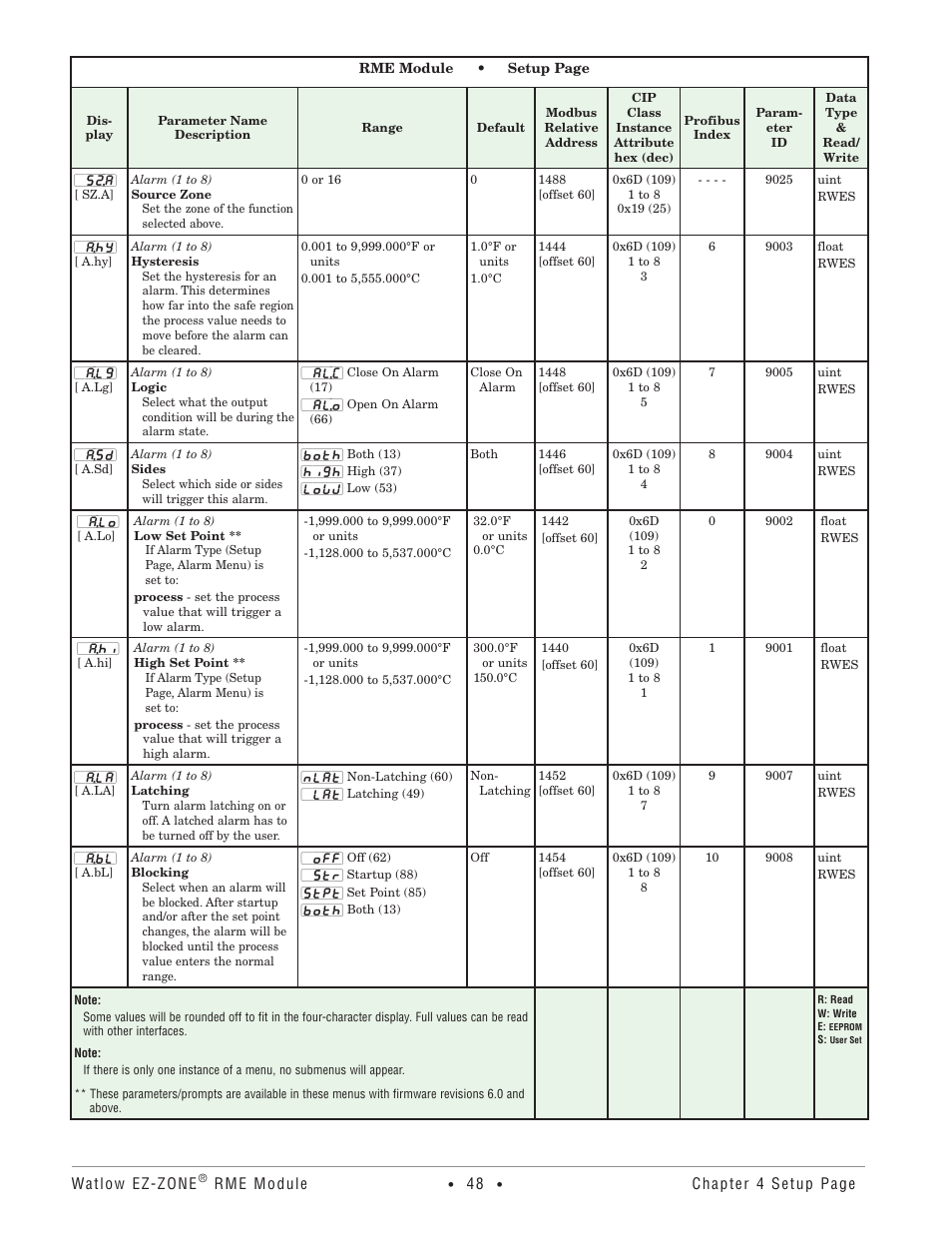 Watlow EZ-ZONE RME User Manual | Page 51 / 124